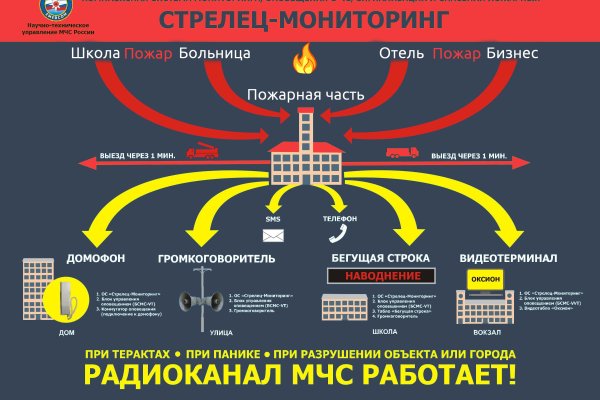 Короткая ссылка на кракен